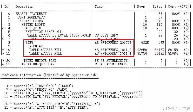 sql索引失效如何处理,sql无法找到索引