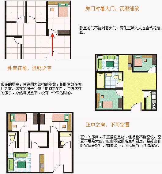 房屋风水学入门基础知识,房屋风水学入门视频