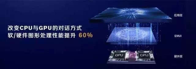 gputurbo是什么意思呢,GPUTurbo百科