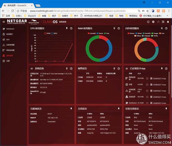 网件rax50路由器评测,网件路由器r7000与r8000的评测