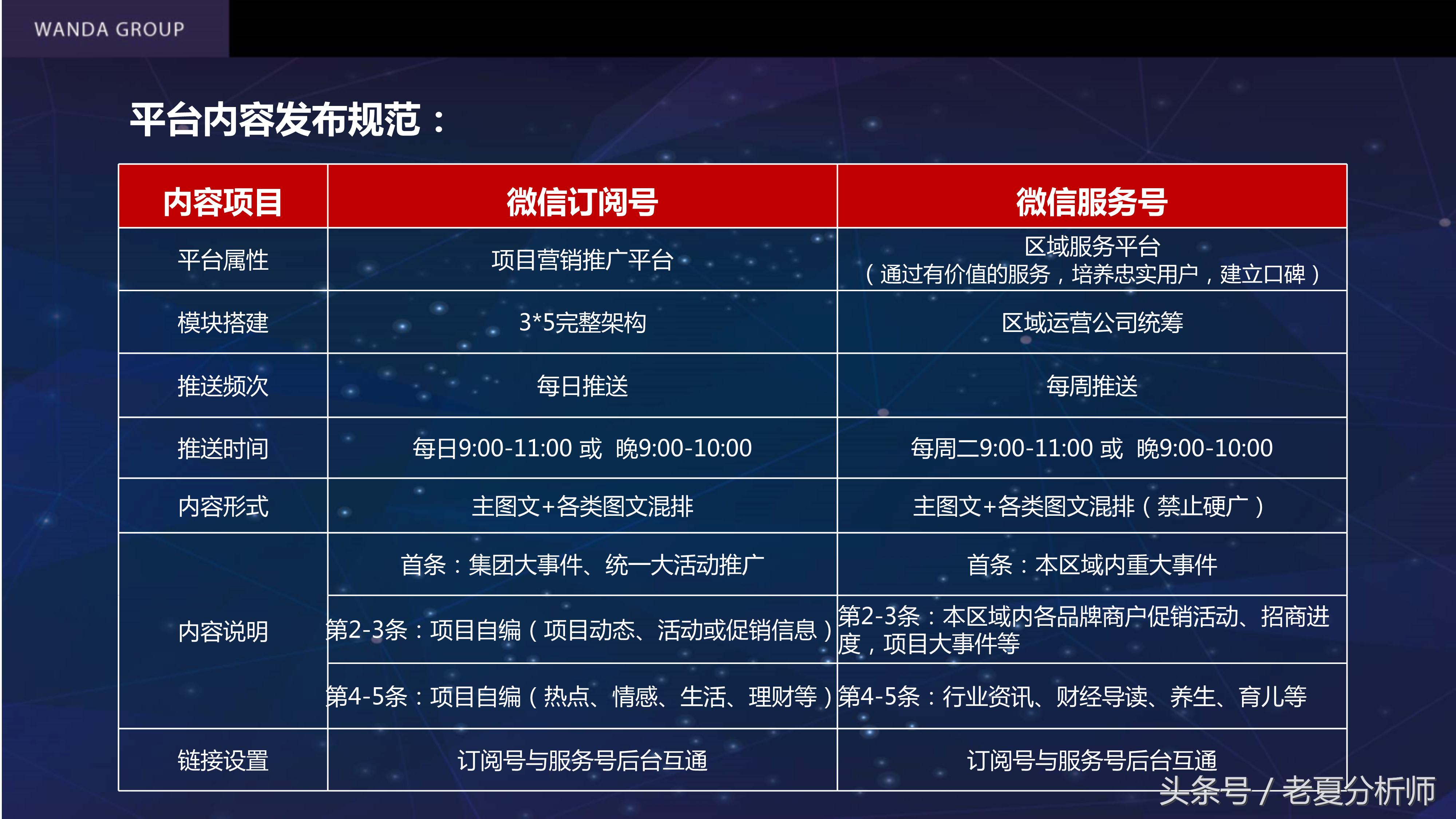 自媒体平台运营推广方案,自媒体平台运营计划书