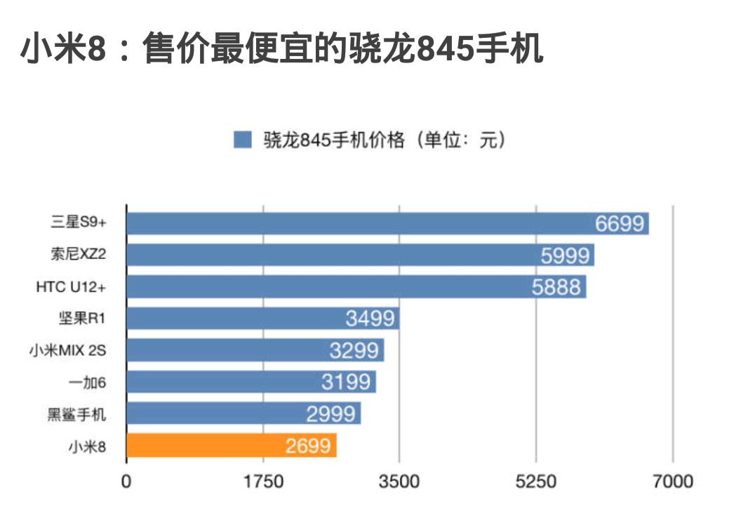 小米体验最好的手机,小米的哪一款产品外观像苹果