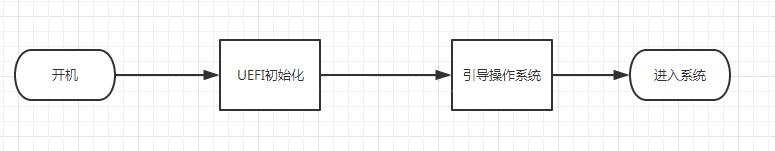 invalidpartitiontable,电脑invalidpartitiontable