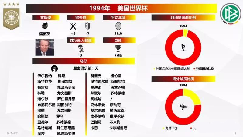 2019年足球世界杯德国队比赛记录,世界杯德国盘点