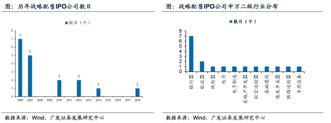广发策略三大预期,广发证券最新策略