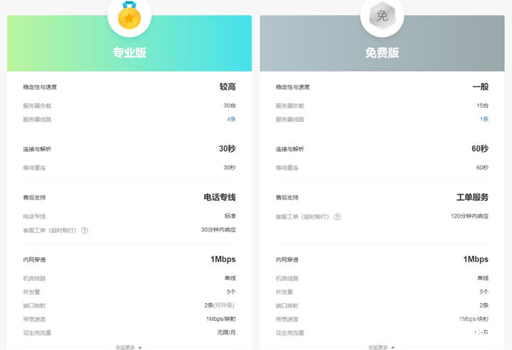 花生壳内网穿透访问ftp服务器,花生壳搭建公网ftp服务器