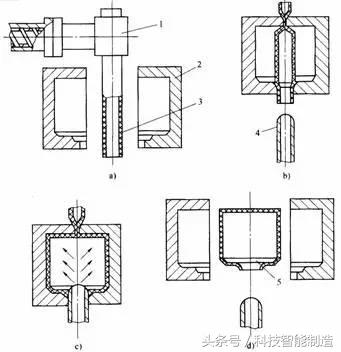 吹塑瓶模具设计,食用油桶吹塑设备