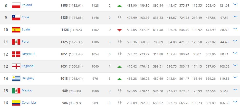 世界杯h组出线分析,世界杯h组分析