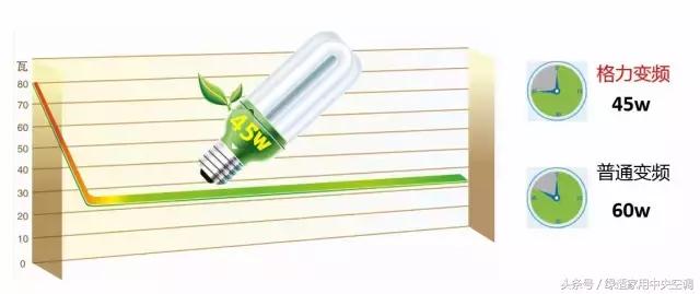 宋plusdmi车载空调是定频还是变频,海尔kfr35w0383a变频还是定频