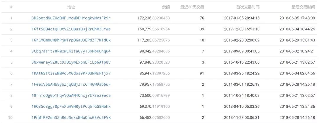团队文章|*币特比**“所有权”的确认方法探究