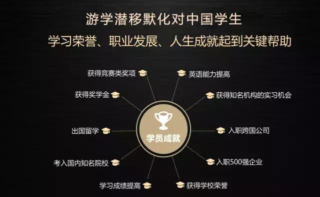 蓝莓留学,新东方暑期国外游学