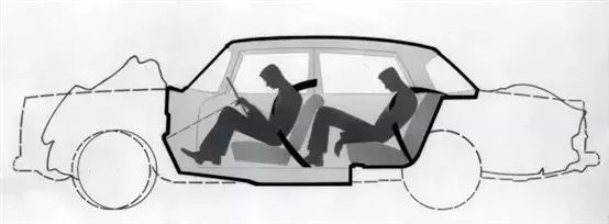 汽车安全性有必要考虑嘛,汽车的性能区和碰撞区