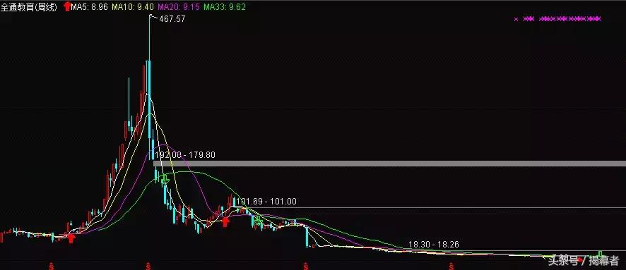 进击的巨人：汇添富式营销，6000亿之谜，选股专家还是行销大师