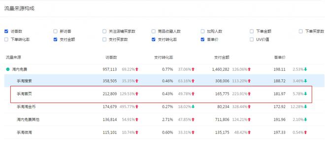 淘宝纯付费单品打爆思路,淘宝小类目单品打爆思路