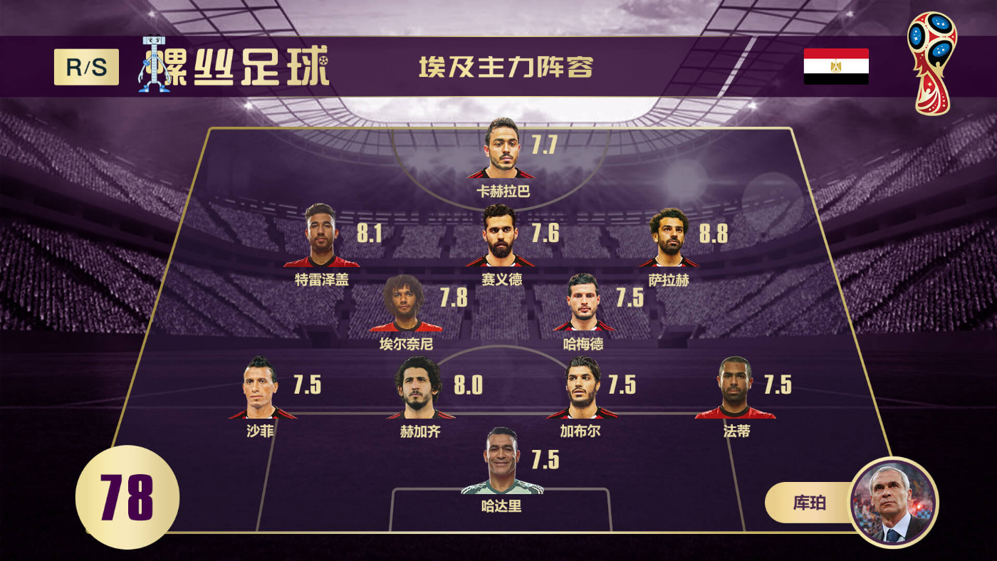 图解世界杯32强巡礼之俄罗斯,世界杯32强巡礼