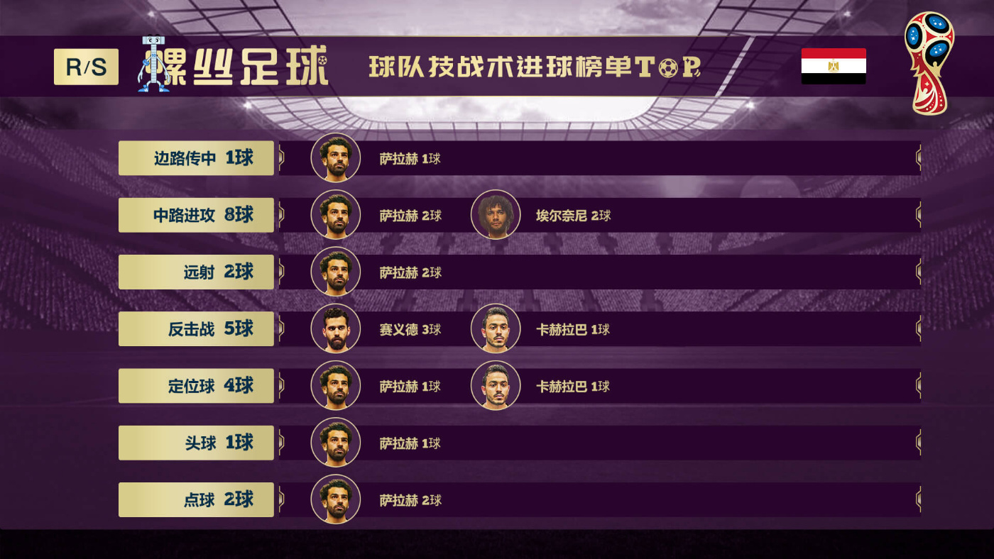 世界杯32强巡礼视频完整版,世界杯32强巡礼之突尼斯