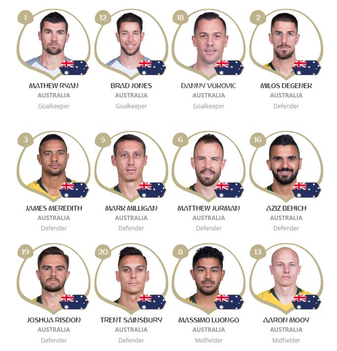 俄罗斯世界杯官方定妆照：西班牙、葡萄牙等10队率先亮相！