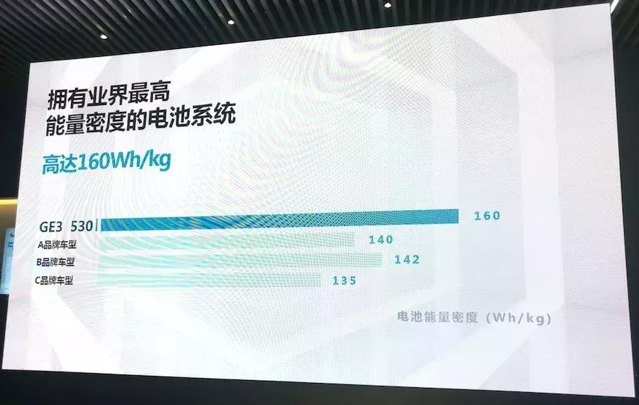 广汽传祺ge3530悦享版续航实测,ge3530