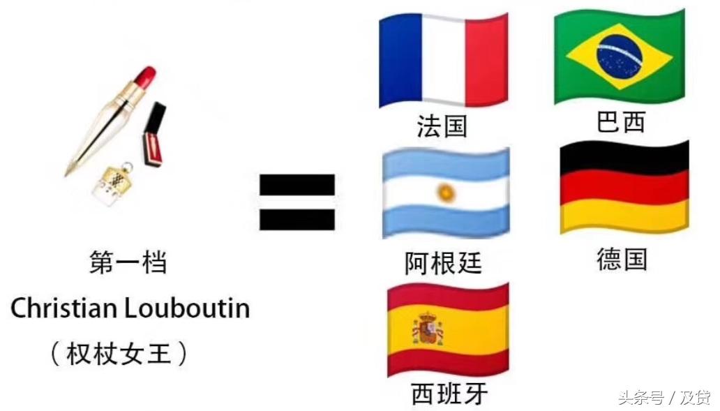 一张图让女朋友明白世界杯球队,如何让不懂球的女朋友了解世界杯