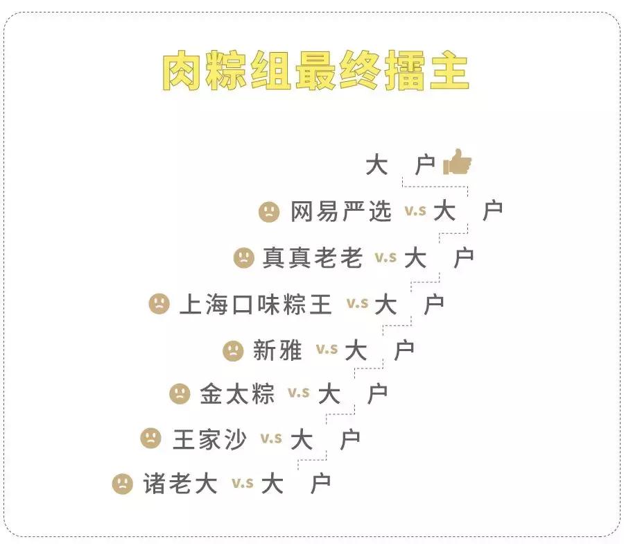 全上海最好吃最贵的零食,大肉粽在上海哪家最好吃