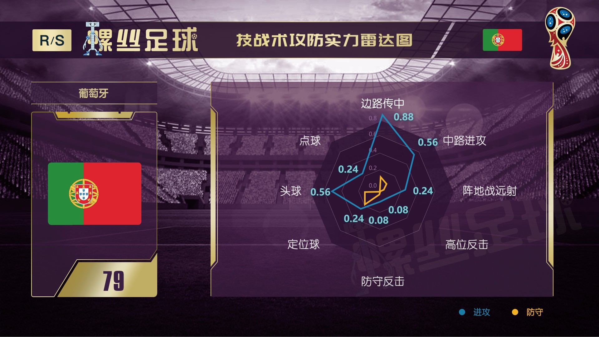 世界杯32强巡礼,世界杯32强巡礼b组之秘鲁