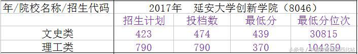 陕西2021年高考志愿填报几个院校,陕西填报志愿能填几所二本院校