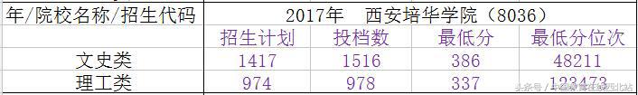 2020年陕西三本录取分数线多少,陕西省三本院校志愿填报时间表