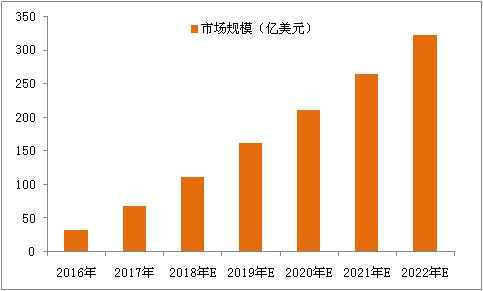 国内*子烟电**产业分析