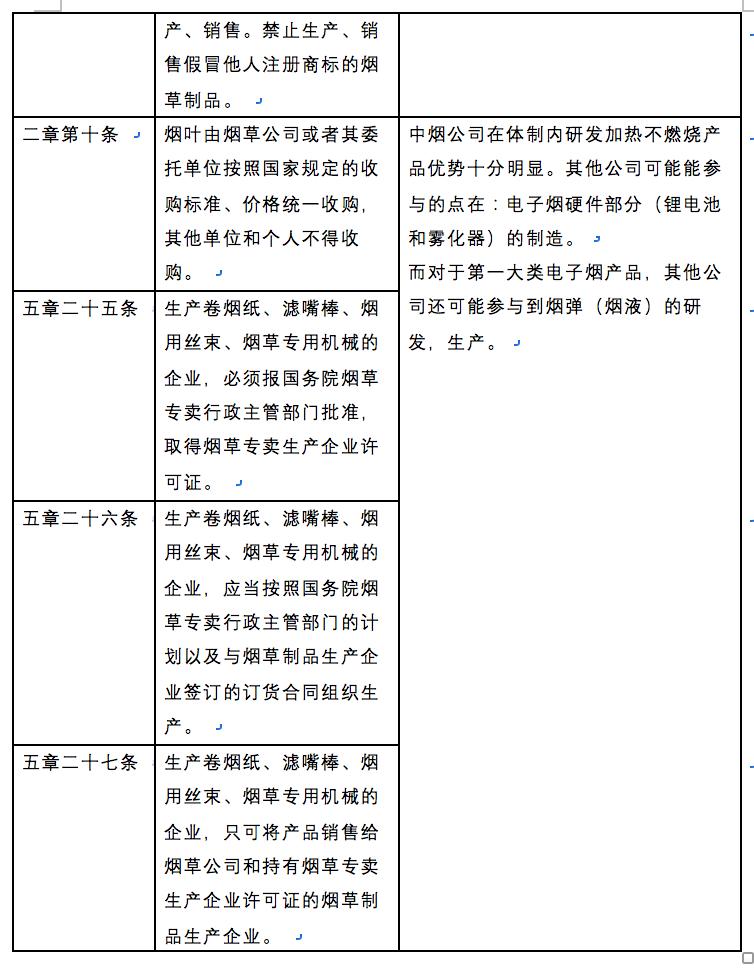 国内*子烟电**产业分析