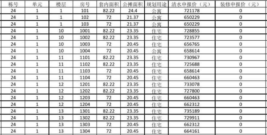 成都清水房摇号新都,2021年成都摇号新盘