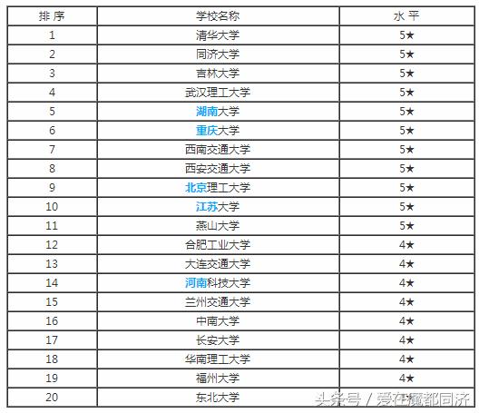 高考报志愿需要什么资质,车辆工程专业工资待遇及发展前景
