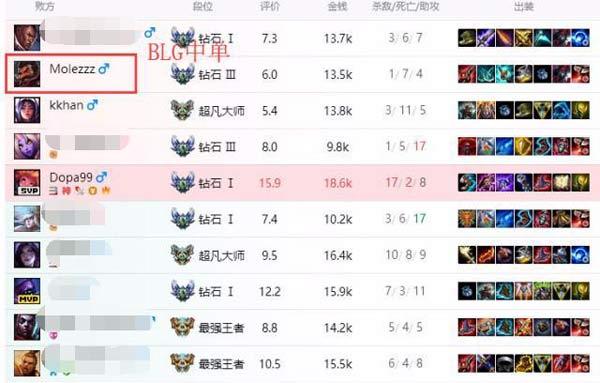 dopa和faker职业赛场上遇到过吗,dopa跟faker知名度