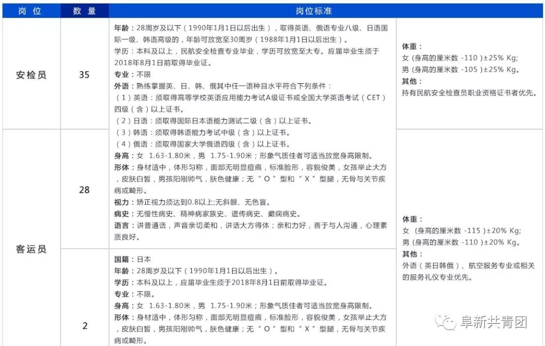 辽宁招聘594人职位表,辽宁2024年招聘职位表在哪看
