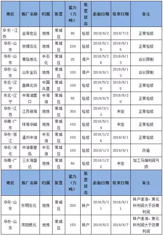 沥青需求前景向好发展,沥青2023年走势