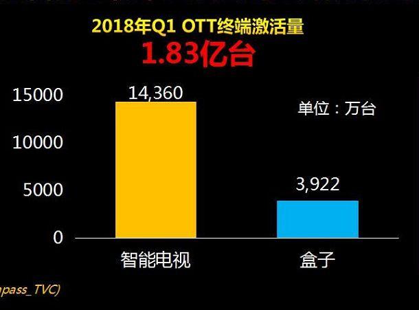 球迷们请注意！今年你能不能在电视上看世界杯，还得看Ta的脸色