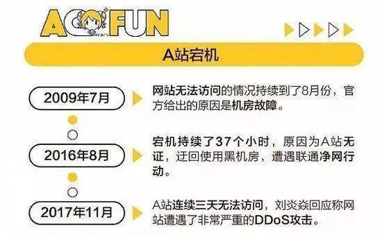 近千万条用户数据外泄这样的A站你还能爱多久？