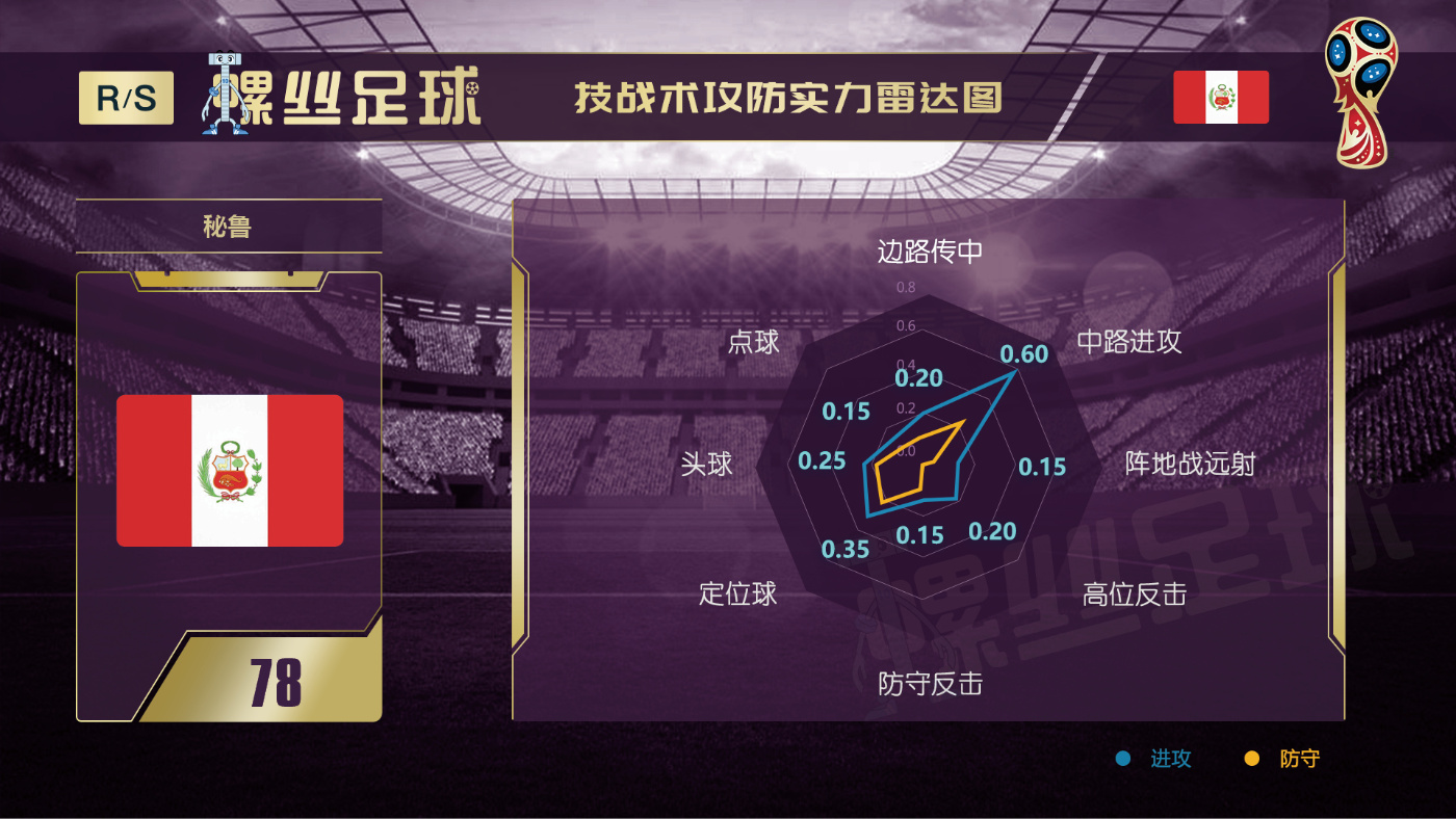 2022世界杯秘鲁赛程,世界杯秘鲁名单