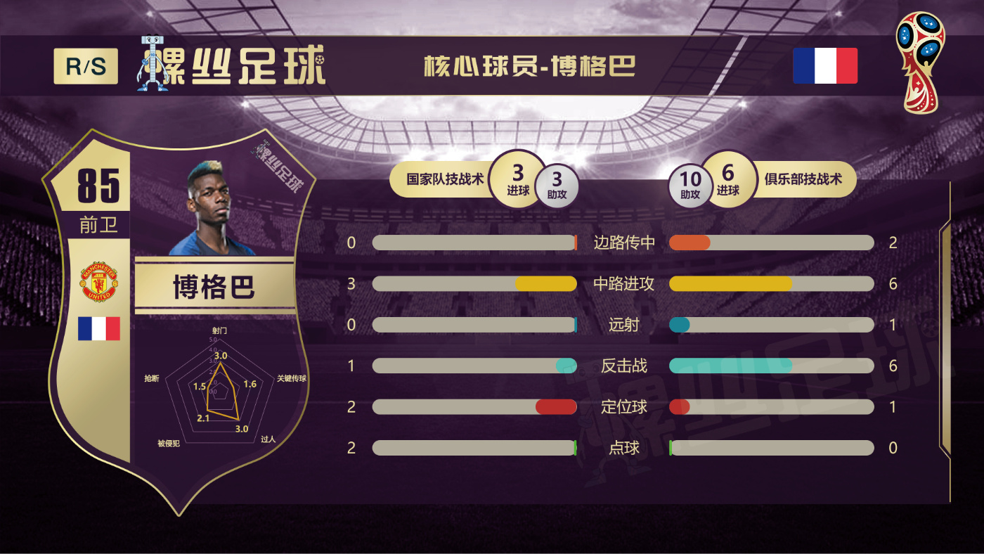 世界杯32强巡礼巴西,世界杯32强巡礼完整视频西班牙