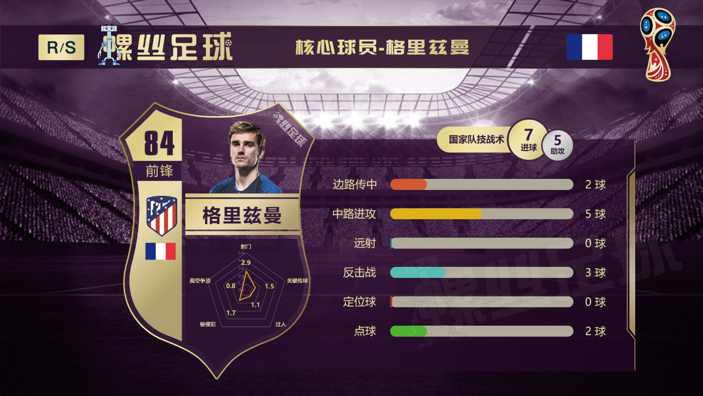 世界杯32强巡礼巴西,世界杯32强巡礼完整视频西班牙