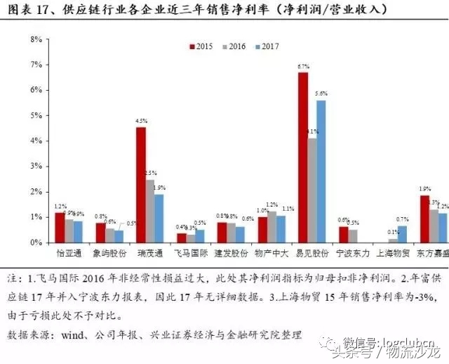 怡亚通供应链发展战略,供应链怡亚通