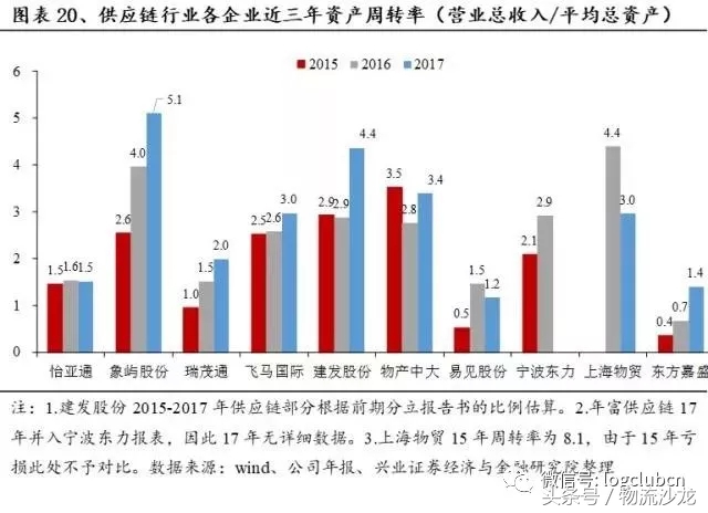 怡亚通供应链发展战略,供应链怡亚通