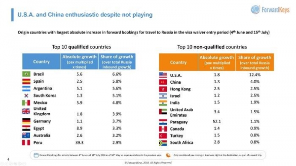 俄罗斯足球世界杯最好成绩,2018俄罗斯世界杯足球