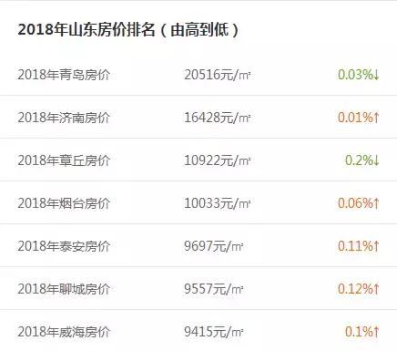烟台的房子值得养老吗,烟台和临沂的房子哪个更值得投资