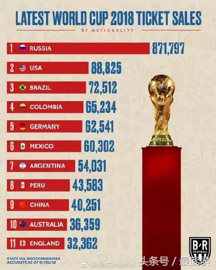 世界杯知识科普简单,世界杯伪球迷攻略