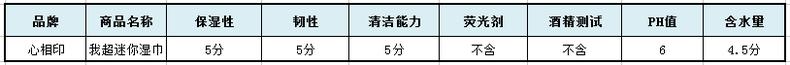 湿巾怎么测评,心相印婴儿专用湿巾180