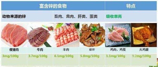 8岁儿童最多补多长时间锌和钙,8个月宝宝如何补锌有效