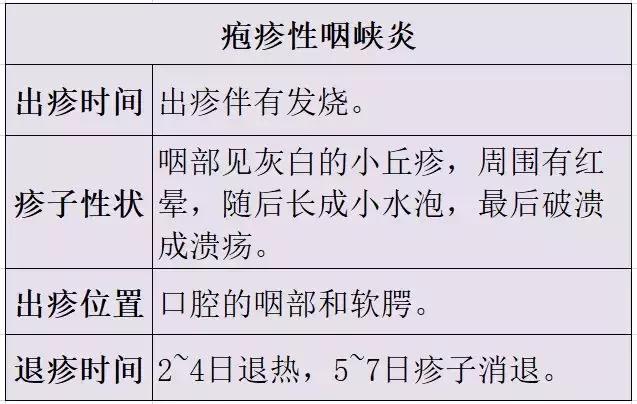 小儿手足口症状和治疗方法,小儿手足口最早期要怎么治疗