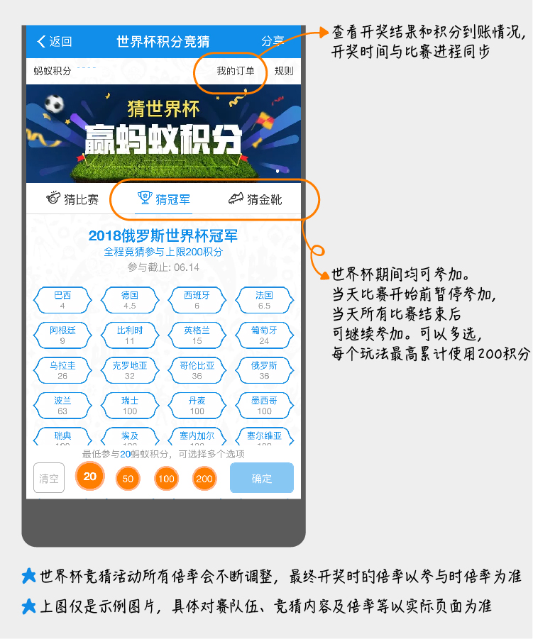 支付宝积分夺宝开奖,支付宝欧洲杯积分预测结果查看