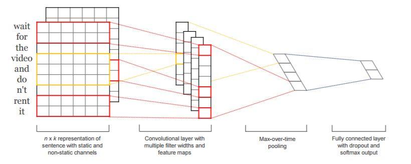 深度学习框架与模型,深度学习模型架构