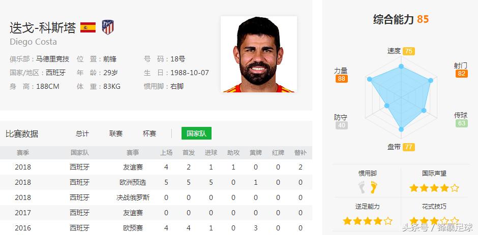 西班牙德国世界杯谁强,西班牙进世界杯32强